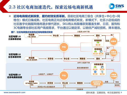 阿里淘菜菜重構(gòu)社區(qū)電商版圖 申萬宏源社會經(jīng)濟咨詢服務(wù)解析