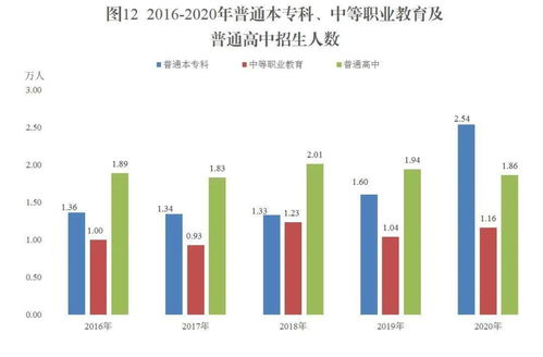 新疆生產(chǎn)建設(shè)兵團2020年國民經(jīng)濟和社會發(fā)展統(tǒng)計公報解讀