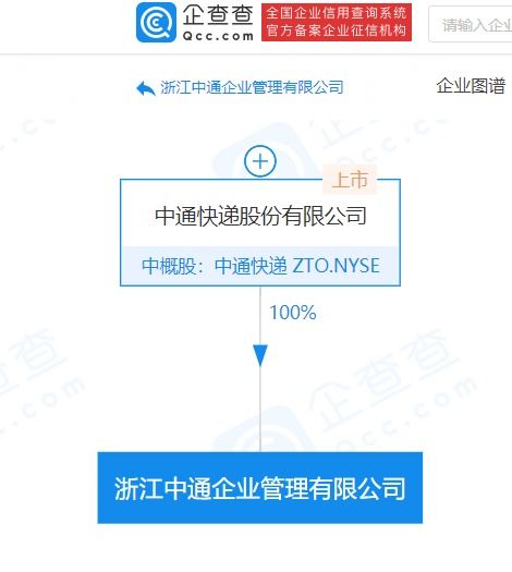 浙江中通企業管理成立 注冊資本2億元，賦能社會經濟咨詢服務新篇章